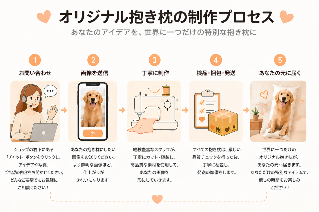 オリジナル抱き枕カバーのカスタマイズと購入：あなたの個性を形に